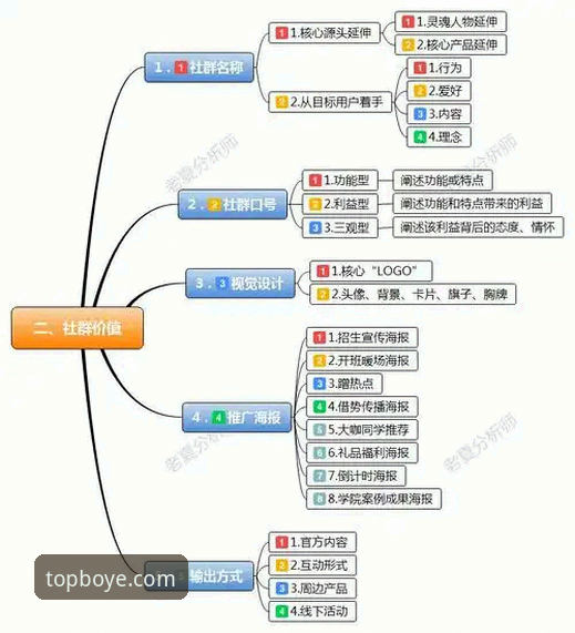 深度解析：5个核心步骤教你掌握博业体育怎么下载功能详解